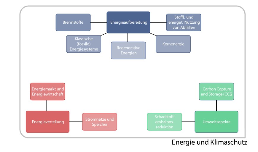 Energie und Klimaschutz_RD - Energiesysteme und ...